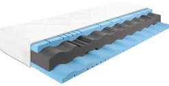 Matelas 7 zones en mousse haute résilience CORAL SANDWICH HIGH